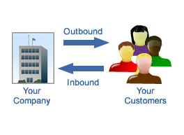 Outbound Marketing is Fading